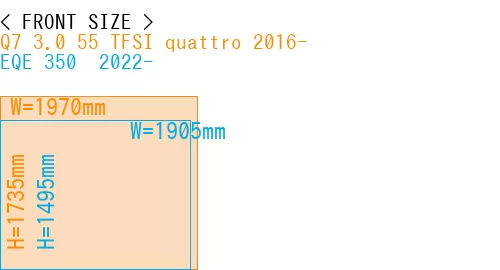 #Q7 3.0 55 TFSI quattro 2016- + EQE 350+ 2022-